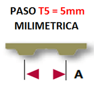 T5-255-12 BANDA JASON POLIURETANO DENTADA PASO 5mm